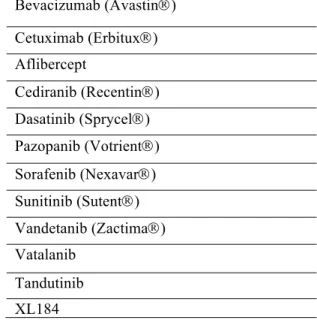Tabela 10 - Novos fármacos inibidores da angiogénese. Fonte: Adaptado de Dietrich et al., (2011) 