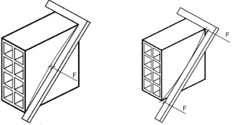 Figura 21. Planeza das faces – representação esquemática – bloco de vedação. 