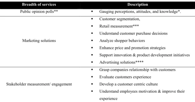 Figure 6: Overview of services provided by market research firms 