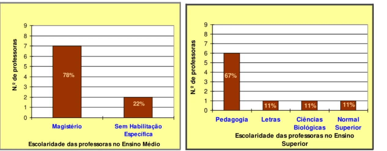 Gráfico 02          Gráfico 03 