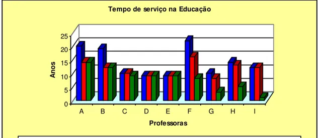 Gráfico 04 29