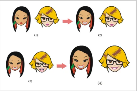 Figure 2 shows how the process of emotional contagion occurs. (1) There is an interaction  between  two  people;  (2)  the  brunette  girl  shows  happiness  through  a  smile;  (3)  the  mimicking face occurs in the blonde girl (this may take up to 1/8 of