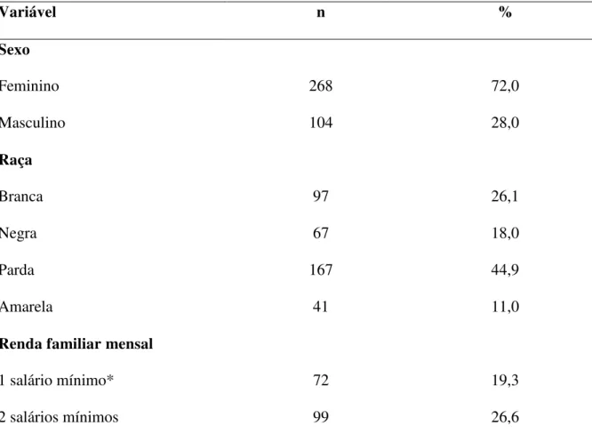 Tabela  1  -  Distribuição  da  frequência  das  variáveis  socioeconômicas  e  da  classificação  do  estado nutricional dos adolescentes de escolas estaduais de Natal/RN, Brasil, 2013