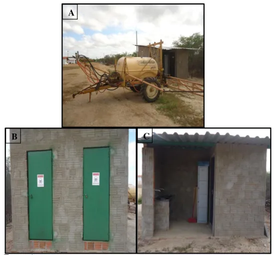 Figura 13 Pulverizador (A); Sala de defensivos (B); Local de vestimenta de EPI (C) 