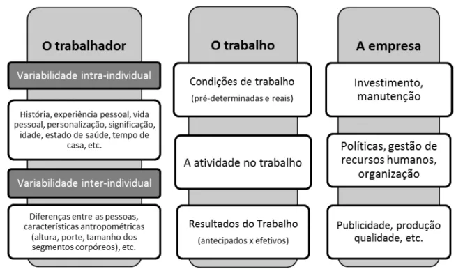 Figura 01: O caráter socioeconômico do trabalho e seus aspectos sociais.