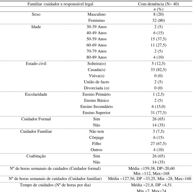 Tabela 3 - Caracterização dos familiares/ cuidadores responsáveis legais 