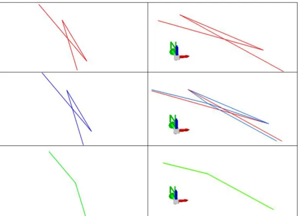 Figura 44 - Sequência de procedimentos da remoção do erro Loop 