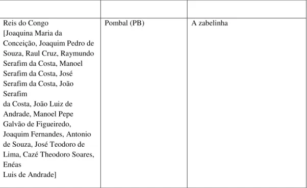 Tabela 3: Disco 3: Paraíba 