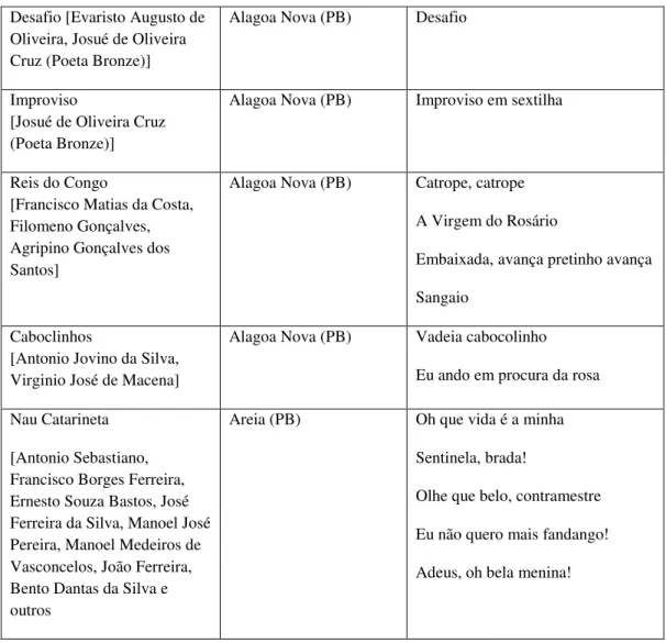 Tabela 5: Disco 5  – Paraíba e Maranhão 