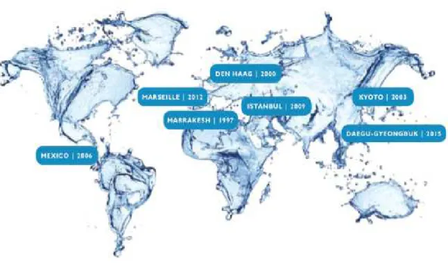 Figura 6 – Fóruns realizados pelo Conselho Mundial da Água  