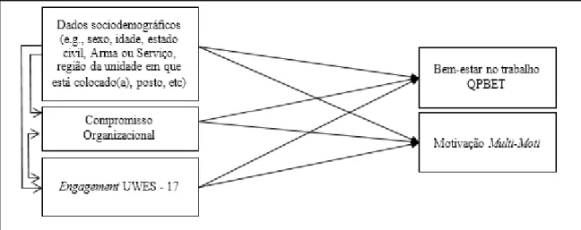 Figura 1 - Relação entre as diversas variáveis  Fonte: Elaborado pelo autor 