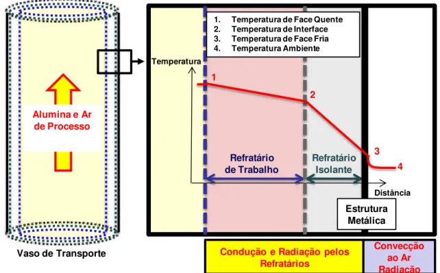 Figura 4.9 – Desenho esquemático de transferência de calor em vasos de  unidades de calcinação considerado neste trabalho