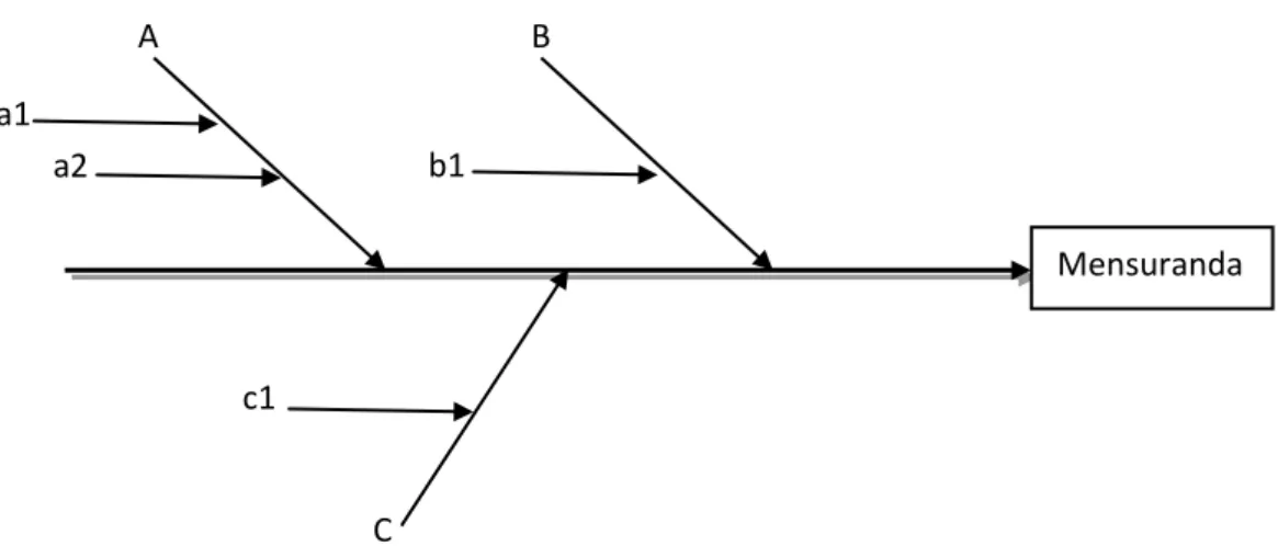 Figura 1.6 - Diagrama de causa-efeito 