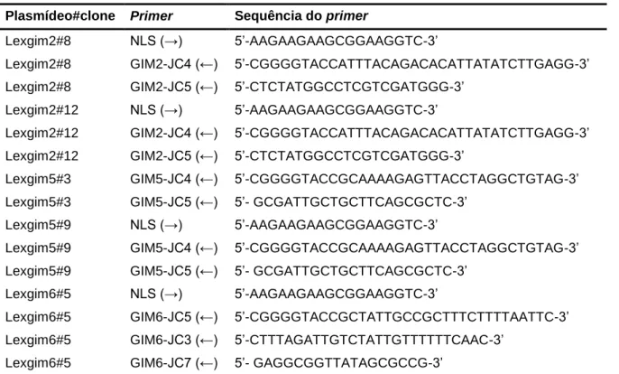 Tabela 2.3 - Primers utilizados para sequenciação. 