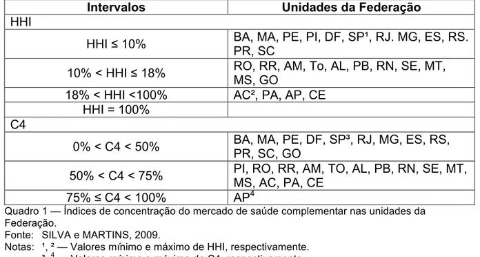 Tabela 3 — Indicadores para seis regiões metropolitanas brasileiras, 2009 