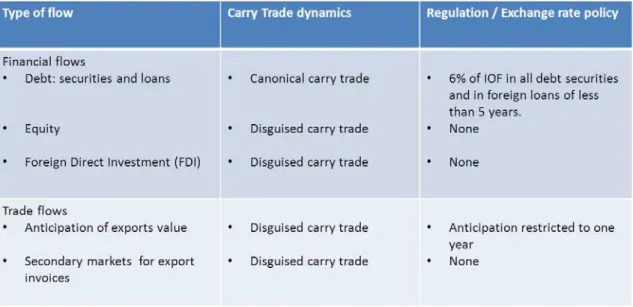 Figure 6: Primary market - flows and regulation 