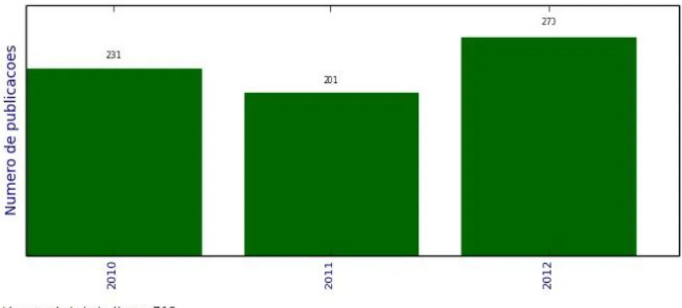 Figura 8  –  Referências e Qualis dos artigos publicados em periódicos no PPGCEM, no  período de 2010-2012