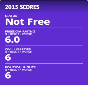 Table 2. Statistics on Russia’s 2015 Scores 