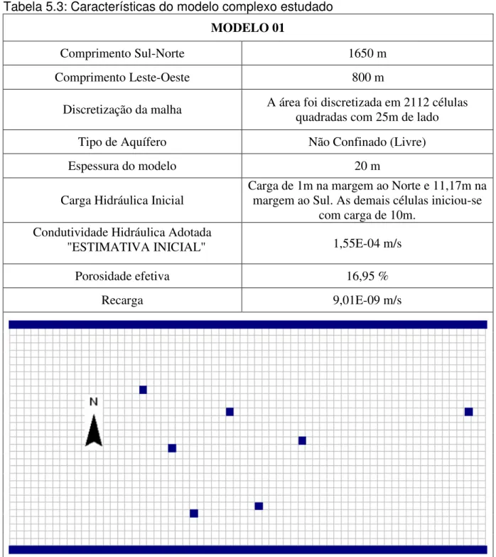 Tabela 5.3: Características do modelo complexo estudado  MODELO 01 