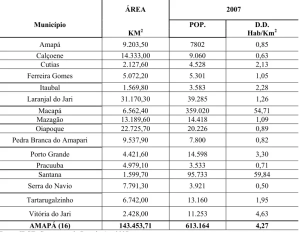 Tabela 5- População do Estado do Amapá por município  ÁREA  2007  Município  POP.  D.D