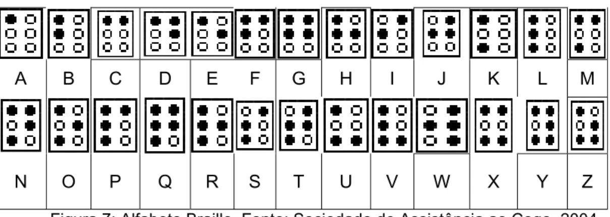 Figura 6: Cela Braille.