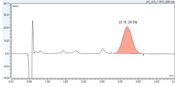 Figure 3.1 Selectivity parameter of tacrolimus UHPLC method. 