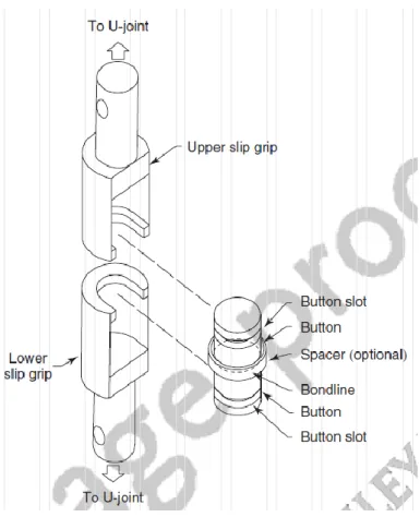 Figura 3- Sistema para ensaio de tração de juntas de adesivos [1] 