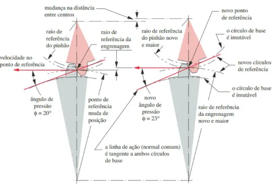 Figura 10 - Efeito da folga 