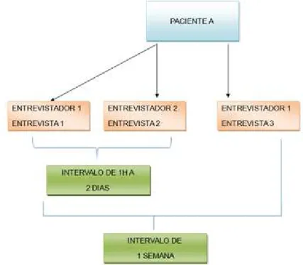 Figura  2  -  Fluxograma  de  Tradução  conforme  as  orientação da ISCoS para os Data Sets Internacionais de  Lesão Medular 