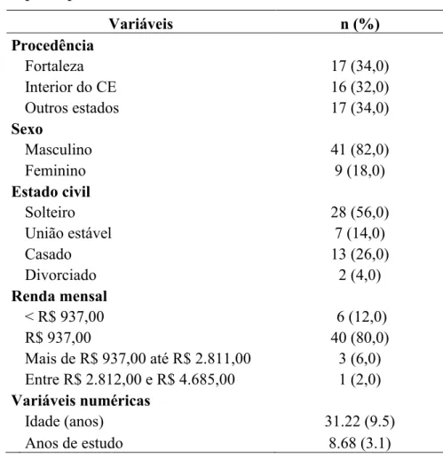 Tabela 3 – Análise descritiva das características sociodemográficas  dos participantes