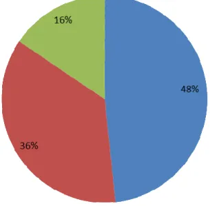 Gráfico 4 - Concepção da população sobre a destinação final dos resíduos, Baturité-Ce, 2013