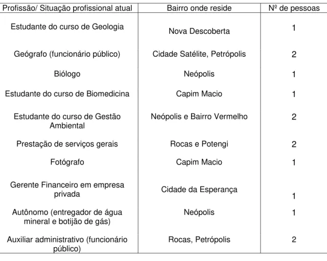 Tabela 4 – Referencial do campo empírico visual 