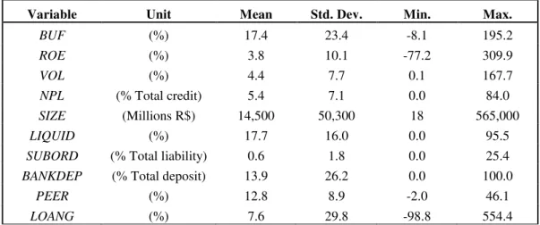 Table II - Descriptive statistics 