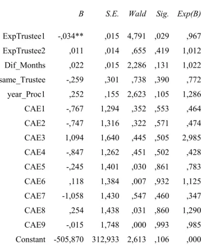 Table V: Hosmer and Lemeshow Test 