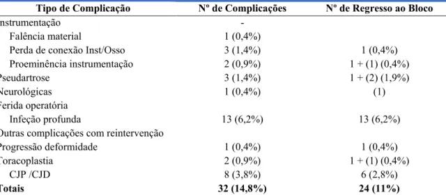 Figura 1 – Corrosão nos implantes de aço removidos após uma infeção tardia. A realçar a localização 