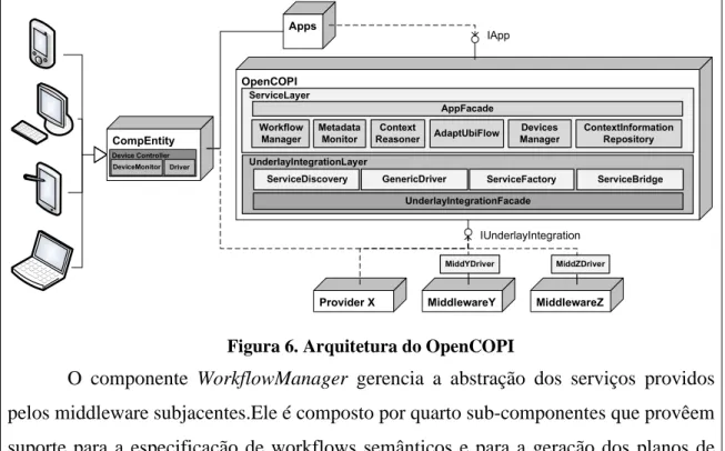 Figura 6. Arquitetura do OpenCOPI 