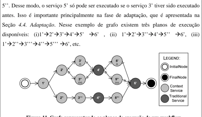Figura 11. Grafo representando os planos de execução de um workflow 