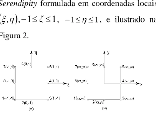 Figura  1  –  Elemento  da  família  Serendipity  empregado  na  formulação  por  elementos  finitos  de  placas  compostas  laminadas: (a) coordenadas locais, (b) coordenadas globais