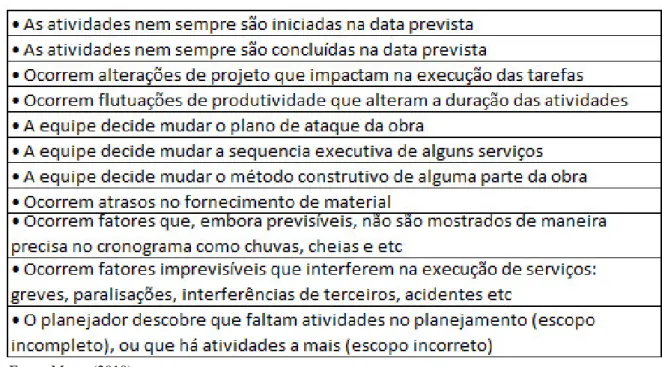 Figura 2.9 - Razões para o acompanhamento das atividades 