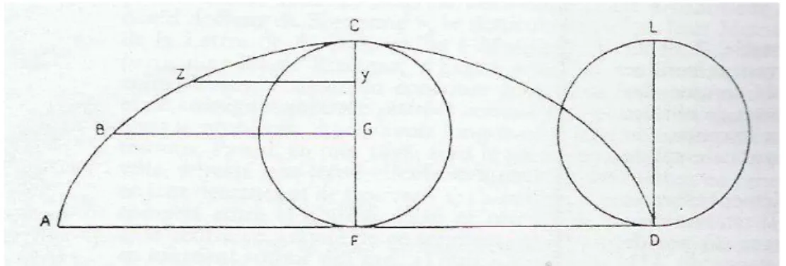 Figura 13. Desenho da ciclóide          Fonte: Pascal, (1954, p. 180)  1.7.1  Considerações gerais 