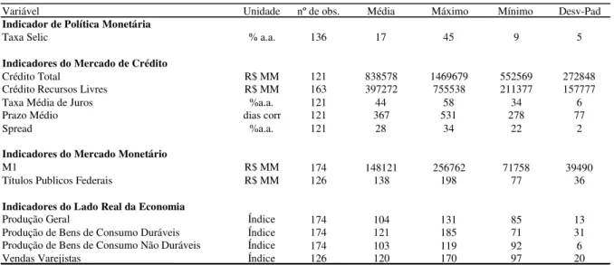 Tabela 1: Estatísticas Descritivas 