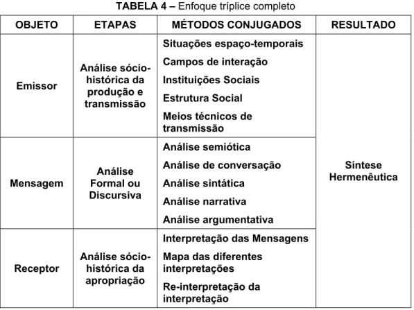 TABELA 4 – Enfoque tríplice completo