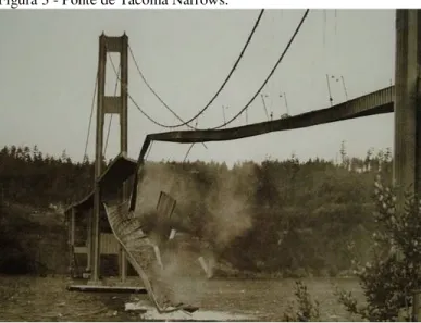 Figura 3 - Ponte de Tacoma Narrows.