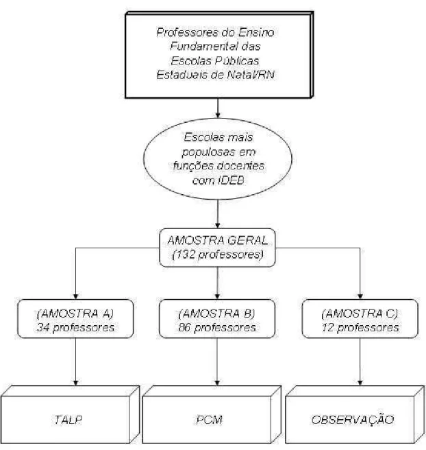 Figura 01 – Obtenção da amostra 