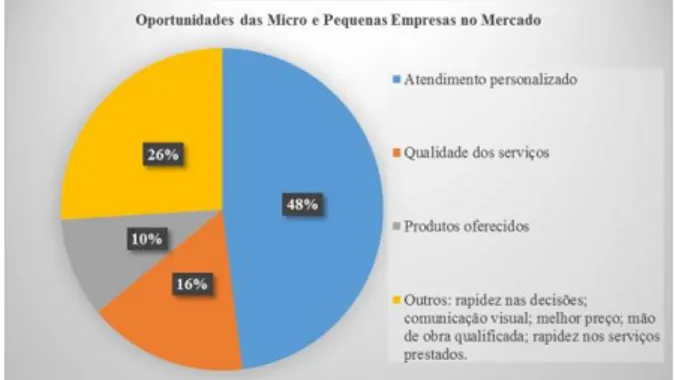 Tabela 3 – Número de MPE por setor de atividade  econômica em Minas Gerais 