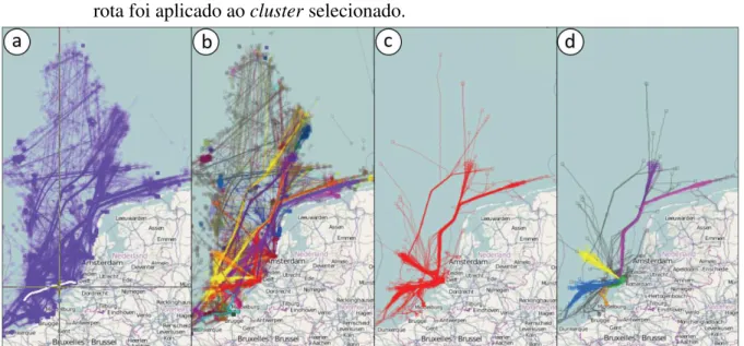 Figura 14 – Exemplo de análise utilizando clusterização de trajetórias de navios na área do Mar do Norte, Países Baixos