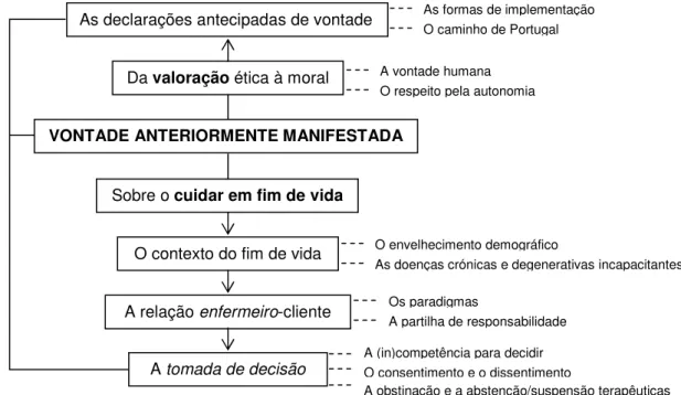 Figura 2: Mapeamento de conceitos explorados na Parte IVONTADE ANTERIORMENTE MANIFESTADA 