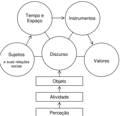 Figura 6: Tríade de sujeitos na/da tomada de decisão