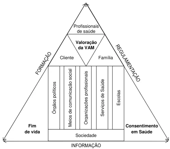 Figura 8: Caminhos de resolução do problema social