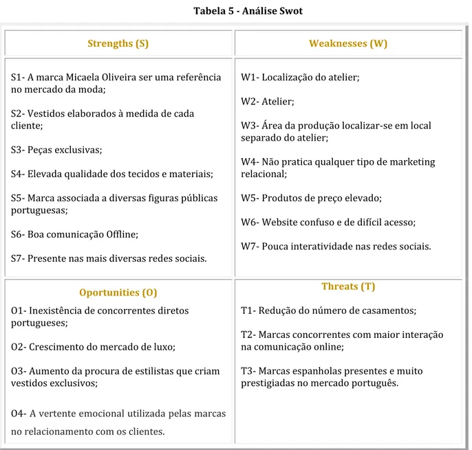 Tabela 5 - Análise Swot 